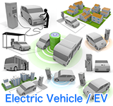 Electric Vehicle / EV