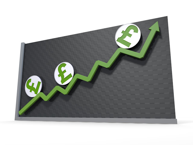 値上がり｜グラフ｜ポンド