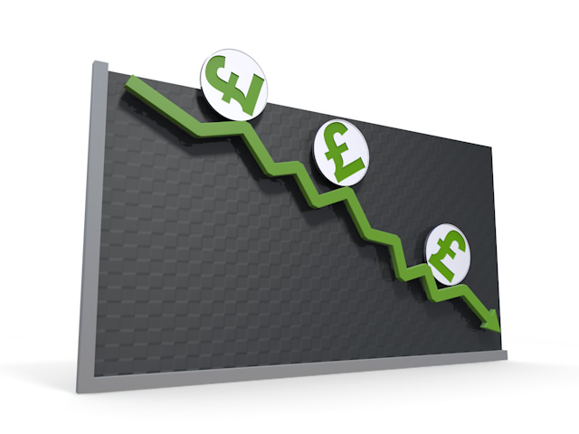 チャート｜為替｜ポンド